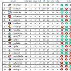 ตารางบอลพรีเมีย